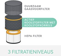 Filter koolstof allergie en griep voor Leitz TruSens Z-3000-2