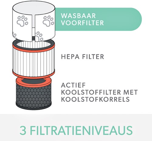 Filter koolstof allergie en griep voor Leitz TruSens Z-3000-3