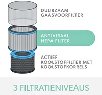 Filter koolstof allergie en griep voor Leitz TruSens Z-2000-4