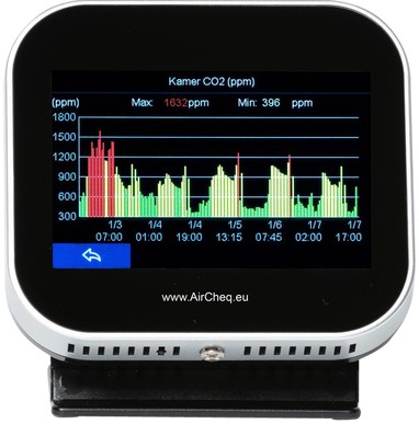 CO2 meter AirTeq Touch Base-2