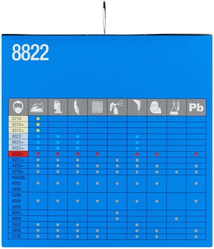 Stofmasker 3M voor schuren 8822 FFP2 met ventiel 5 stuks-4