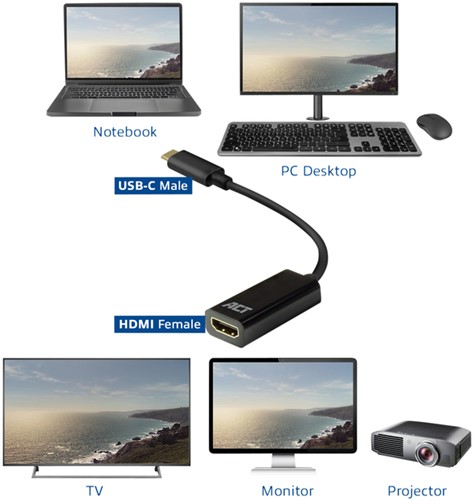 Adapter ACT USB-C naar HDMI 30Hz-3