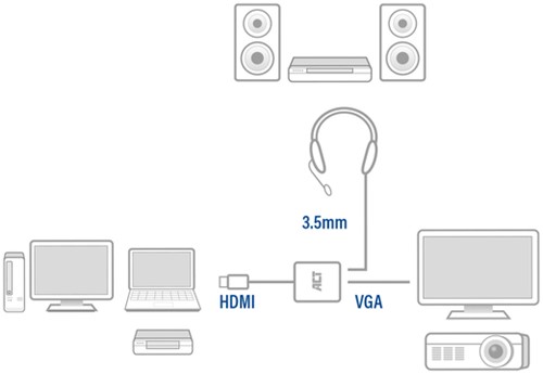 Adapter ACT HDMI naar VGA met audio-2