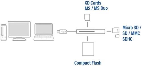 Kaartlezer ACT USB 3.0-1