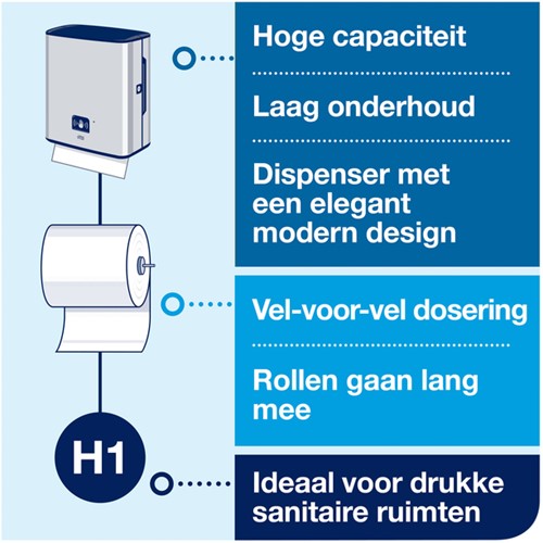 Handdoekdispenser Tork H1 Image Line Matic zilver 460001-2